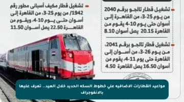 مواعيد القطارات الإضافية على خطوط السكة الحديد خلال العيد.. تعرف عليها بالإنفوجراف